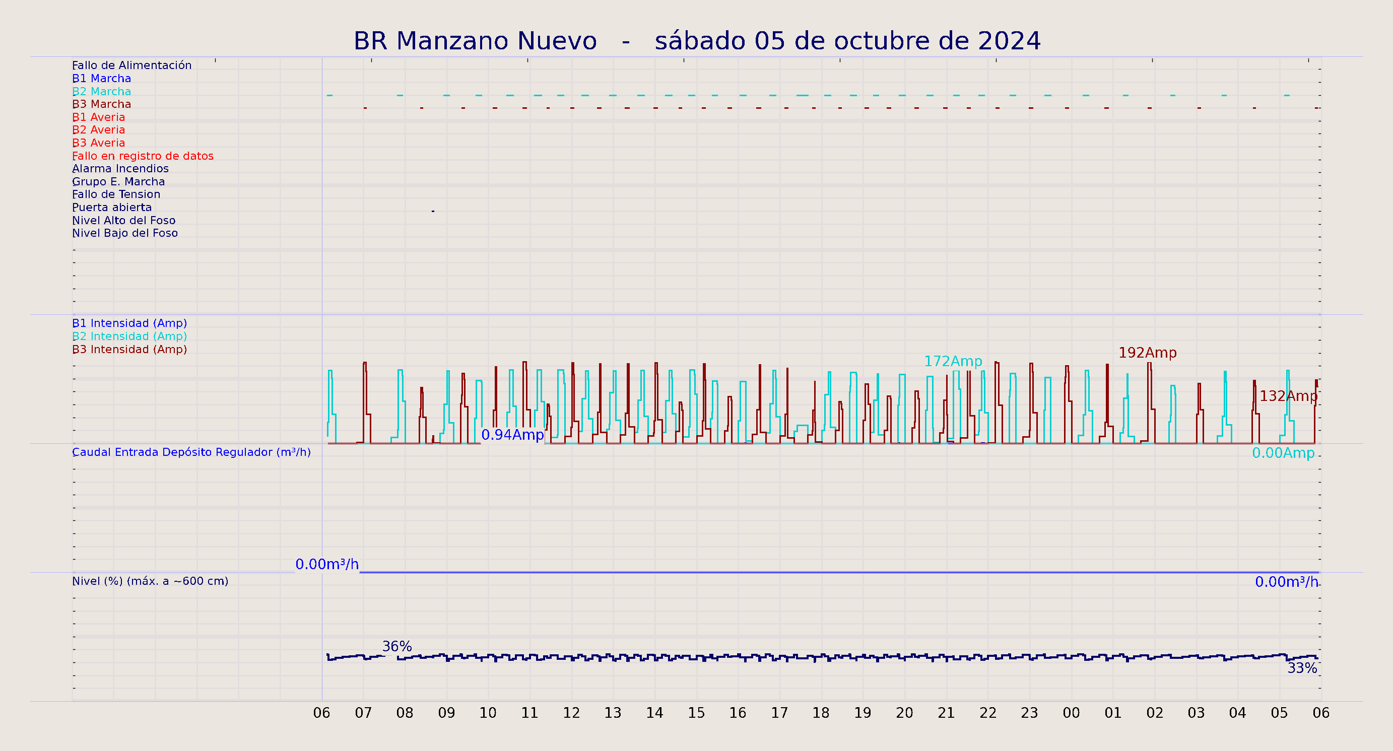 ../../imagenes/vid/2024/BR Manzano Nuevo/2024-10-05 BR Manzano Nuevo.png